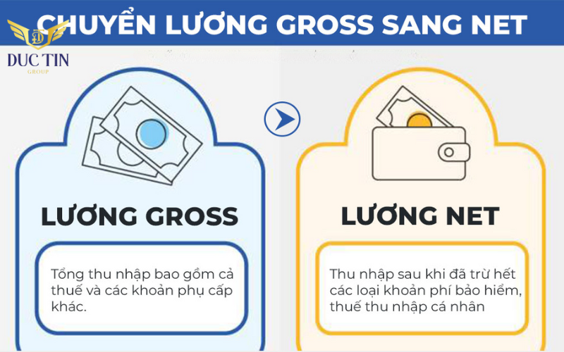 Lương gross và lương net có sự chênh lệch nhau